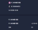2025-11-22 [Bundesliga] FC 바이에른 뮌헨 VS SC 프라이부르크 분석