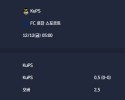 2025-12-12 [UEFA Conference League] KuPS VS FC 로잔 스포르트 분석