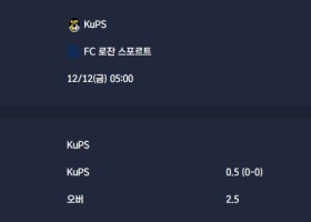 2025-12-12 [UEFA Conference League] KuPS VS FC 로잔 스포르트 분석