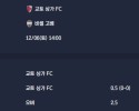 2025-12-06 [J1 League] 교토 상가 FC VS 비셀 고베 분석