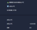 2025-12-06 [A-League] 센트럴 코스트 마리너스 FC VS 시드니 FC 분석