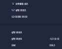 2025-12-02 [NBA] 브루클린 네츠 VS 샬럿 호넷츠 분석