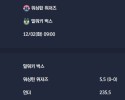 2025-12-02 [NBA] 워싱턴 위저즈 VS 밀워키 벅스 분석