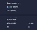 2025-12-12 [UEFA Conference League] 링컨 레드 임프스 FC VS 시그마 올로모우츠 분석