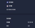 2025-12-10 [UEFA Champions League] 인터밀란 VS 리버풀 분석