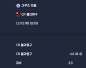 2025-12-11 [FIFA Intercontinental Cup] 크루즈 아즐 VS CR 플라멩구 분석