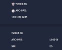 2025-12-11 [UEFA Champions League] 카라바흐 FK VS AFC 아약스 분석