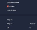 2025-12-11 [UEFA Champions League] 클뤼프 브뤼허 KV VS 아스날 FC 분석