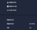 2025-12-11 [UEFA Champions League] 레알마드리드 VS 맨체스터 시티 분석