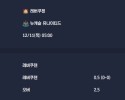 2025-12-11 [UEFA Champions League] 레버쿠젠 VS 뉴캐슬 유나이티드 분석