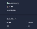 2025-12-12 [UEFA Europa League] 파나티나이코스 FC VS FC 플젠 분석