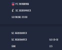 2025-12-06 [Bundesliga] FC 하이덴하임 VS SC 프라이부르크 분석