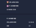 2025-12-06 [Bundesliga] VfB 슈투트가르트 VS FC 바이에른 뮌헨 분석