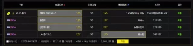 브라더 먹튀 확정