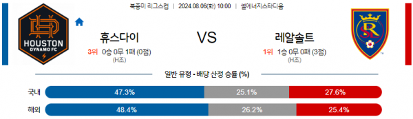 8월6일 북중미 리그스컵 휴스턴 솔트레이크 해외축구분석  스포츠분석