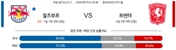 8월7일 챔피언스리그 잘츠부르크 트벤테 해외축구분석 스포츠분석