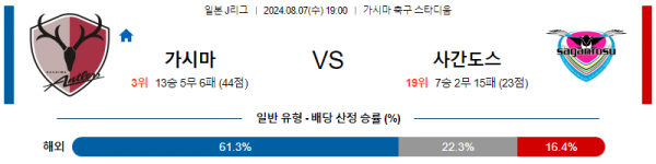 8월7일 가시마 사간도스 J리그1분석 해외스포츠