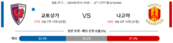 8월7일 교토 나고야 J리그1분석 해외스포츠