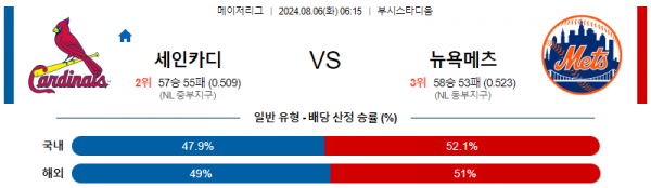 8월6일 0615세인트루이스 뉴욕메츠 MLB프로야구분석 해외스포츠