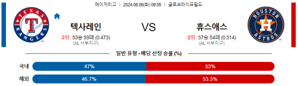 8월6일 0905텍사스 휴스턴 MLB프로야구분석 해외스포츠