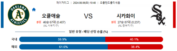 8월6일 1040 오클랜드 시카고화이트삭스 MLB프로야구분석 해외스포츠