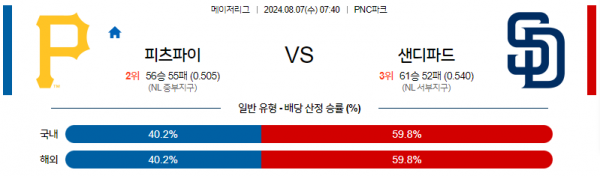 8월7일 0740 MLB 피츠버그 샌디에이고 해외야구분석 스포츠분석