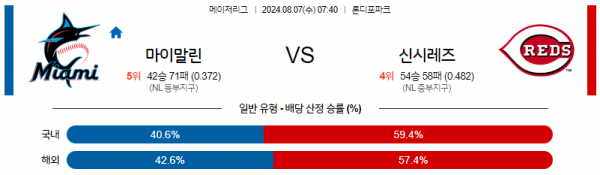 8월7일 0740 MLB 마이애미 신시내티 해외야구분석 스포츠분석