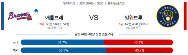 8월7일 0820MLB 애틀랜타 밀워키 해외야구분석 스포츠분석