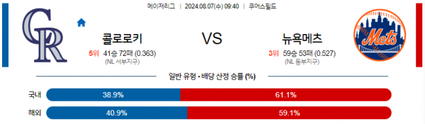 8월7일 0940 MLB 콜로라도 뉴욕메츠 해외야구분석  스포츠분석