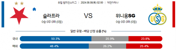 8월8일 챔피언스리그 슬라비아프라하 위니옹 해외축구분석 스포츠분석