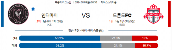 8월9일 북중미 리그스컵 인터마이애미 토론토 해외축구분석 스포츠분석