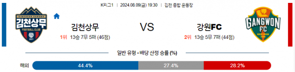 8월9일 K리그 김천 강원 국내축구분석 스포츠분석