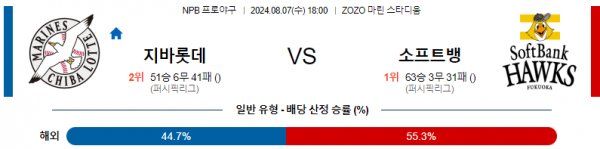 8월 7일 1800 NPB 지바롯데 소프트뱅크 한일야구분석 스포츠분석