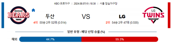 8월 7일 1830 KBO 두산 LG 한일야구분석 스포츠분석