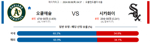 8월8일 0437 오클랜드 시카고화이트삭스 MLB프로야구분석 해외스포츠