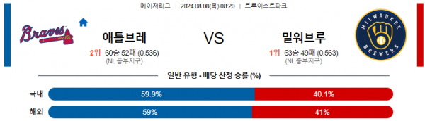 8월8일 0820 애틀랜타 밀워키 MLB프로야구분석 해외스포츠