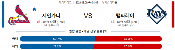 8월8일 0845 세인트루이스 템파베이 MLB프로야구분석 해외스포츠