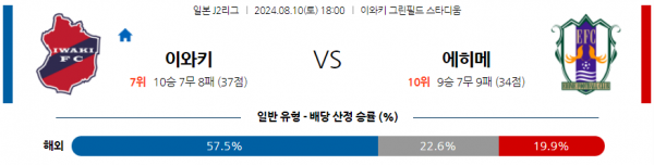 8월10일 J2리그 나가사키 미토 아시아축구분석 스포츠분석