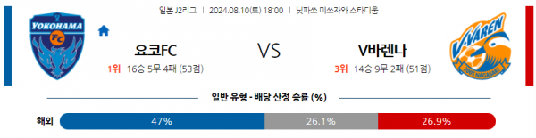 8월10일 J2리그 요코하마FC 나가사키 아시아축구분석 스포츠분석