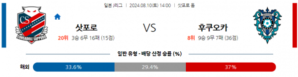 8월10일 J1리그 삿포로 후쿠오카 아시아축구분석 스포츠분석