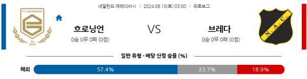 8월10일 에레디비시 흐로닝언 브레다 해외축구분석 스포츠분석