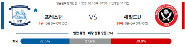 8월10일 잉글랜드챔피언쉽 프레스턴 셰필드 해외축구분석 스포츠분석