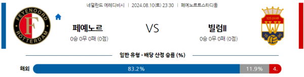 8월10일 에레디비시 페예노르트 빌럼 해외축구분석 스포츠분석