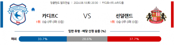 8월10일 잉글랜드 챔피언쉽 카디프 시티 선덜랜드 AFC 해외축구분석 스포츠분석