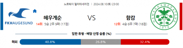 8월10일 노르웨이 1부 FK 헤우게순 함캄 해외축구분석 스포츠분석