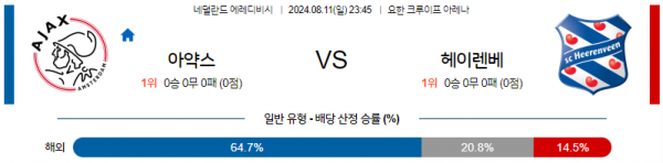 8월11일 에레디비시 아약스 헤렌벤 해외축구분석 스포츠분석