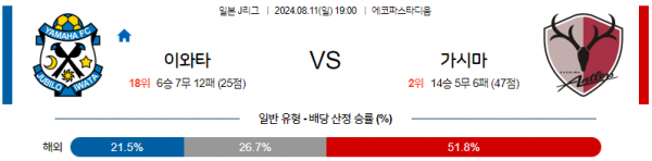 8월11일 J리그 이와타 가시마 아시아축구분석 스포츠분석