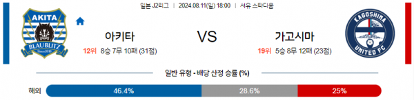 8월11일 J2리그 아키타 가고시마 아시아축구분석 스포츠분석