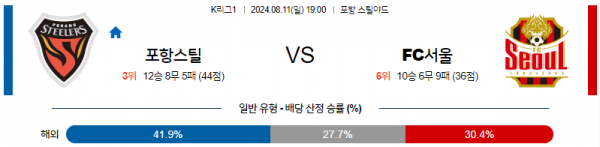 8월11일 K리그 포항 서울 아시아축구분석 스포츠분석