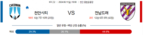 8월11일 K리그2 천안 전남 아시아축구분석 스포츠분석